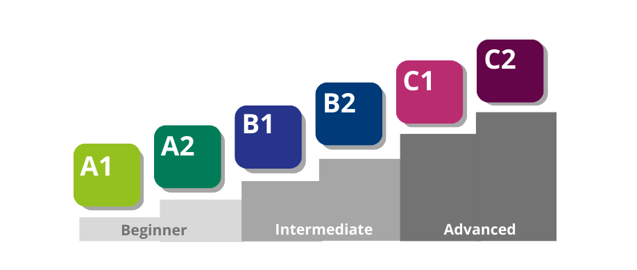 Взяла за основу данную систему деления на уровни