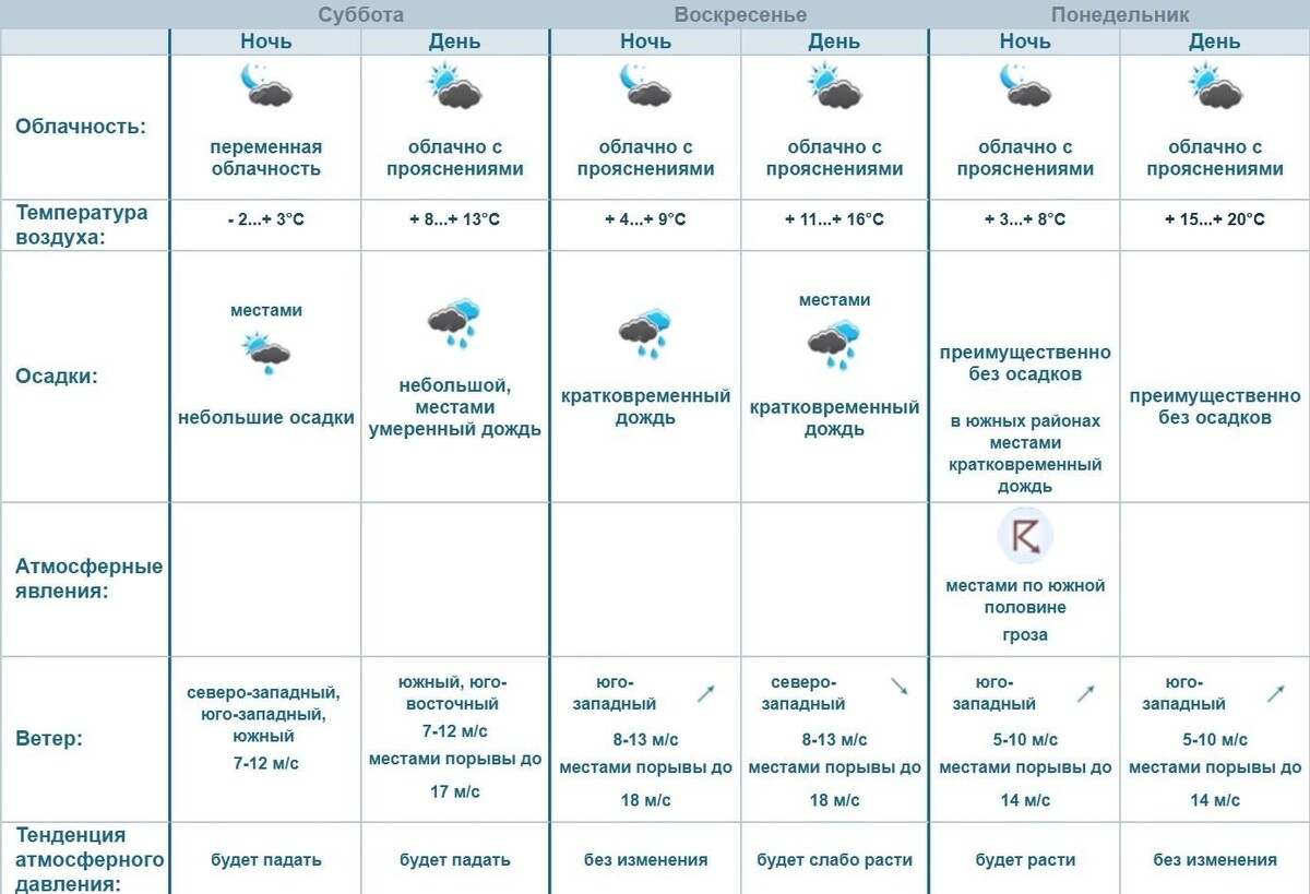     Источник: omsk-meteo.ru