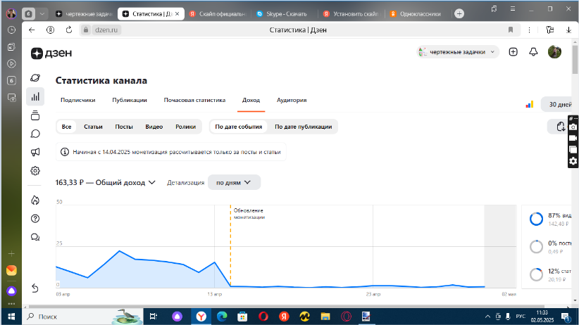 Сколько зарабатывает автор канала?