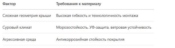 Характеристики металлической кровли, для установки на каркас из керамзитобетонных блоков БрусчаткаПРО.рф