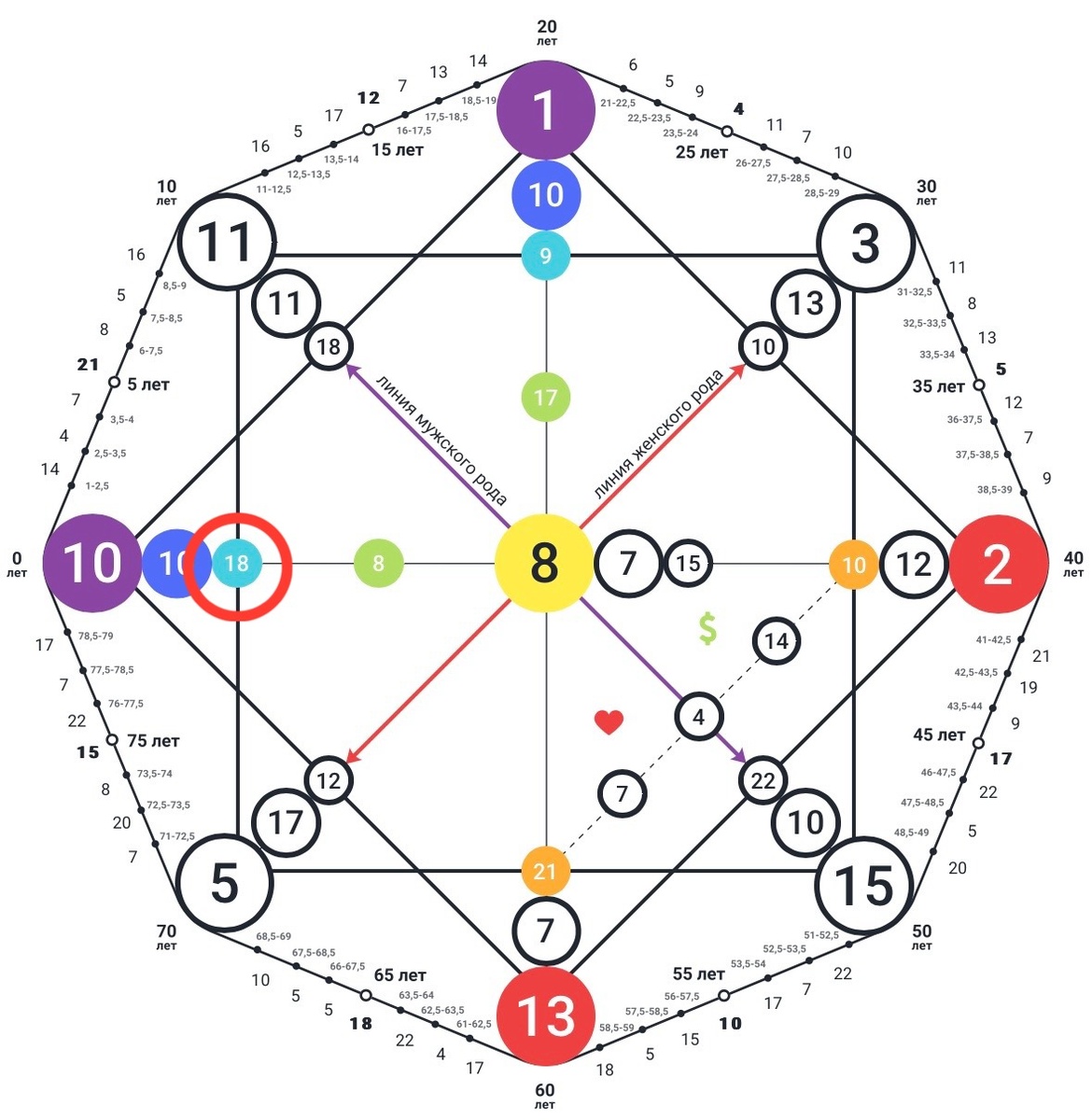 РЕКОМЕНДАЦИИ ПО ГОРЛОВОЙ ЧАКРЕ В МАТРИЦЕ СУДЬБЫ ДЛЯ КАЖДОЙ ИЗ ЭНЕРГИЙ. ОТВЕЧАЕТ ЗА РЕАЛИЗАЦИЮ В ОБЩЕСТВЕ И РЕЧЬ. ЭНЕРГИИ 18-22