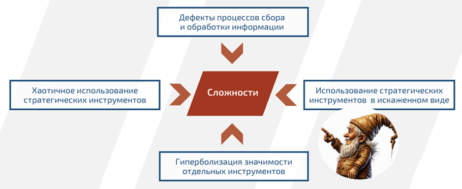 Сложности при разработке бизнес-стратегии