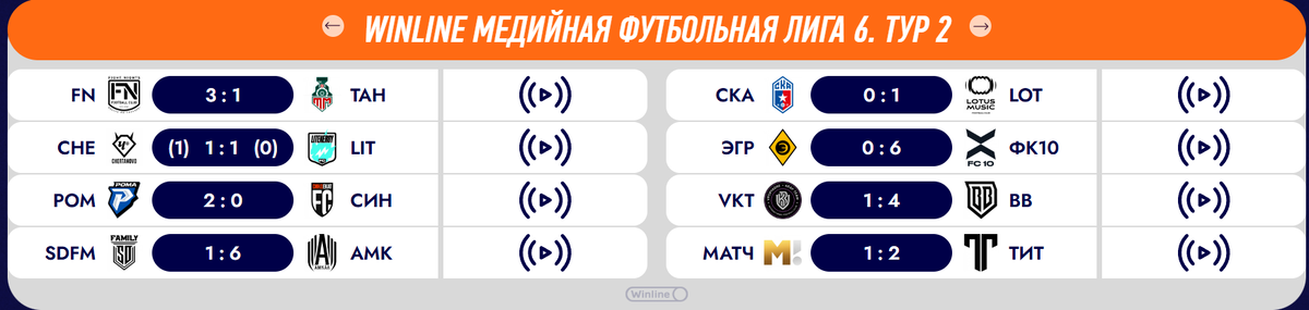 Результаты 2 тура Winline Медийной Футбольной Лиги