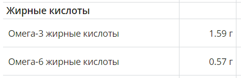 Состав жирных кислот горбуши