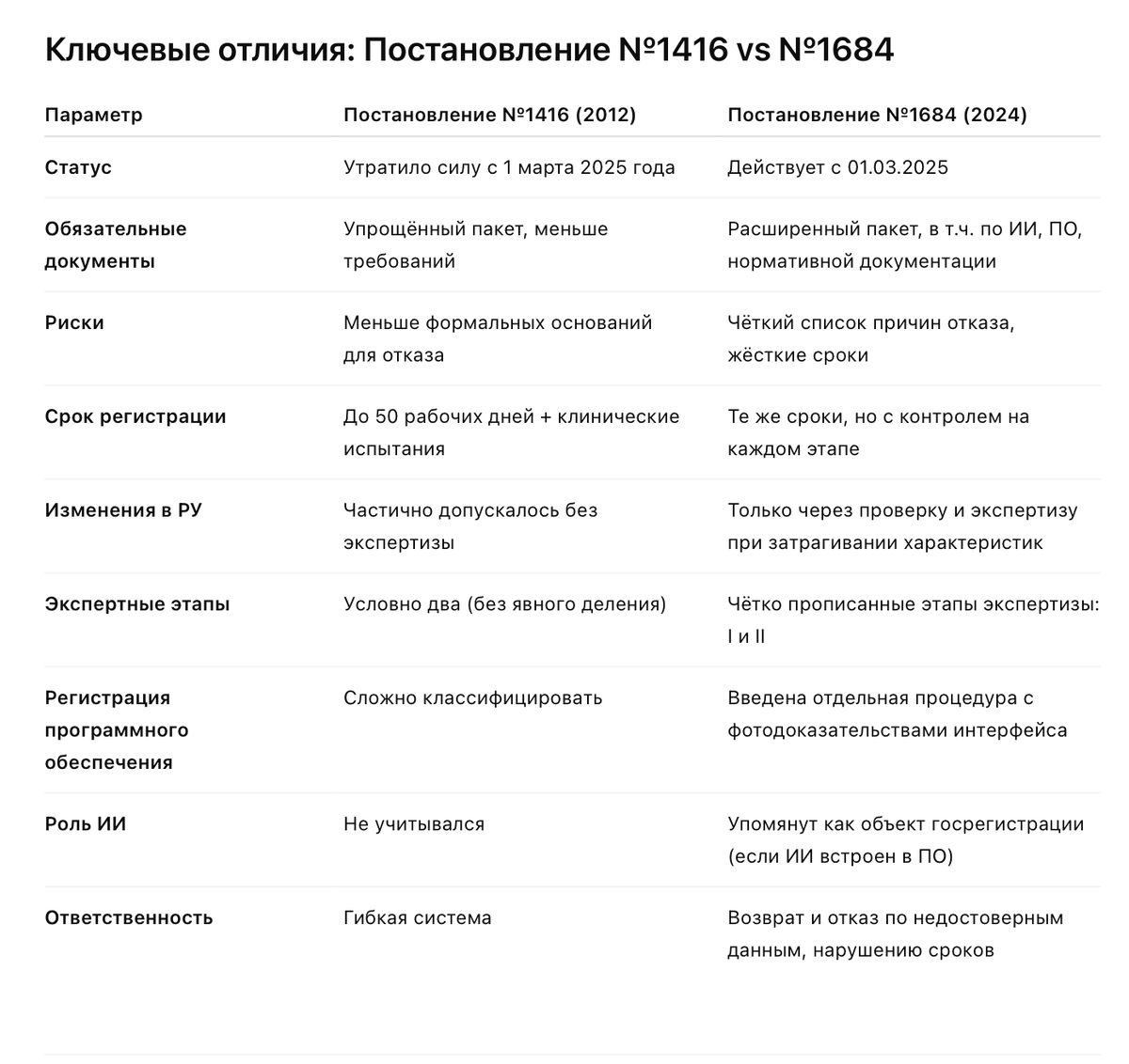 посмотрите все изменения