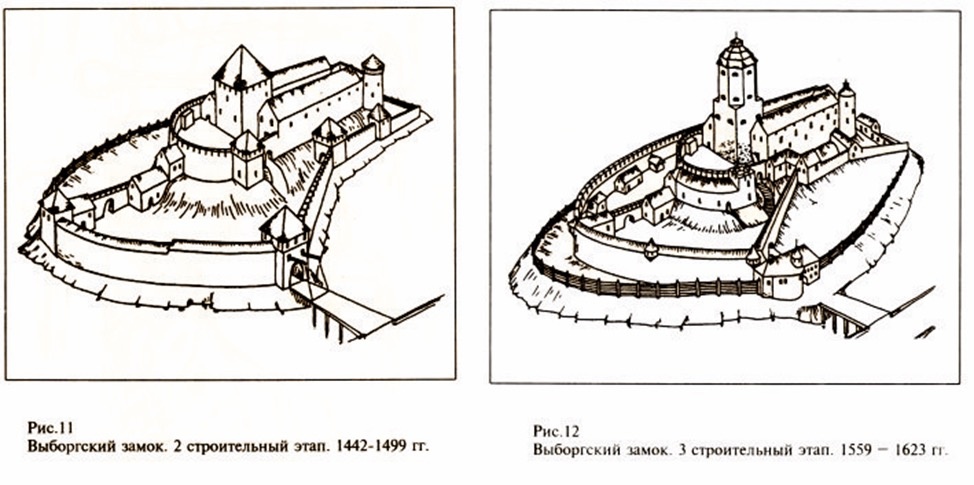 Выборгский замок