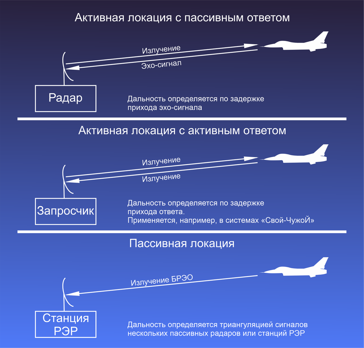 Рисунок автора