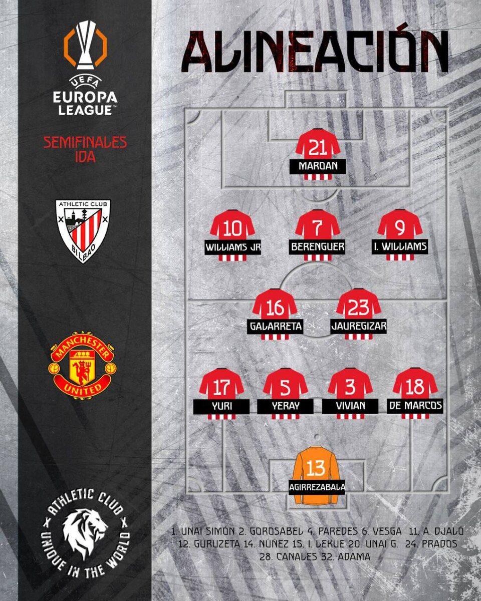 Состав «Атлетик Бильбао»