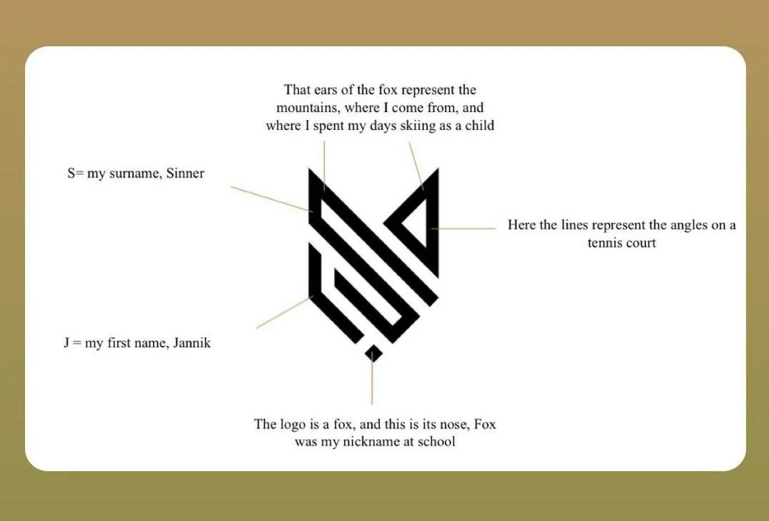 Пост Синнера с объяснениями смыслов, зашифрованных в его логотипе