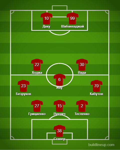 Стартовый состав "Рубина"