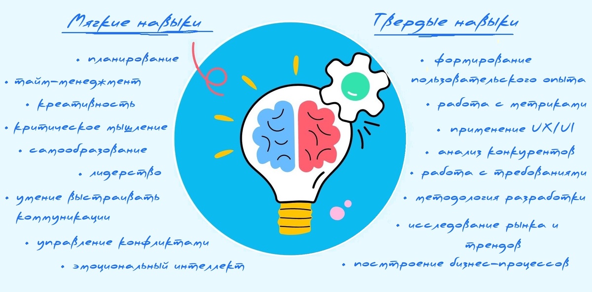 Портрет компетенций бизнес-аналитика в трактовке автора