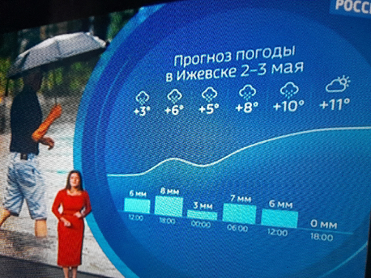 Дяденька в шортах на фоновой картинке легкомысленно одет, явно не ижевчанин! Наши сейчас в тёплых куртках ходят и в шапках - дубак, однако!