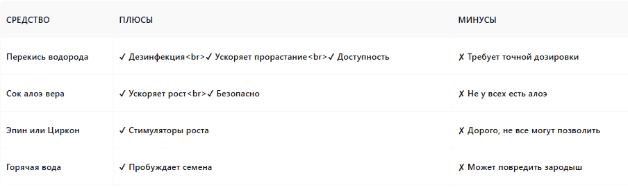 таблица сравнения
