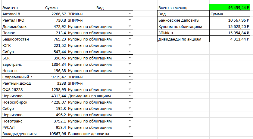 Денежный поток с Капитала. Канал "Рациональный подход"