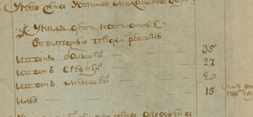 Иван большой, Иван средний, Иван меньший, Илья