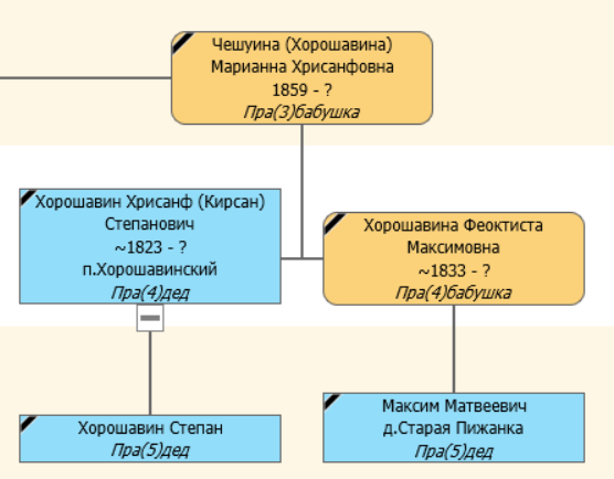 Хрисанф и Феоктиста