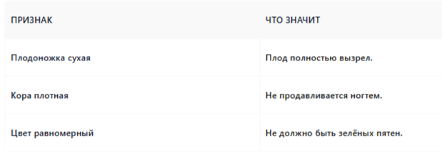 как определить спелость тыквы