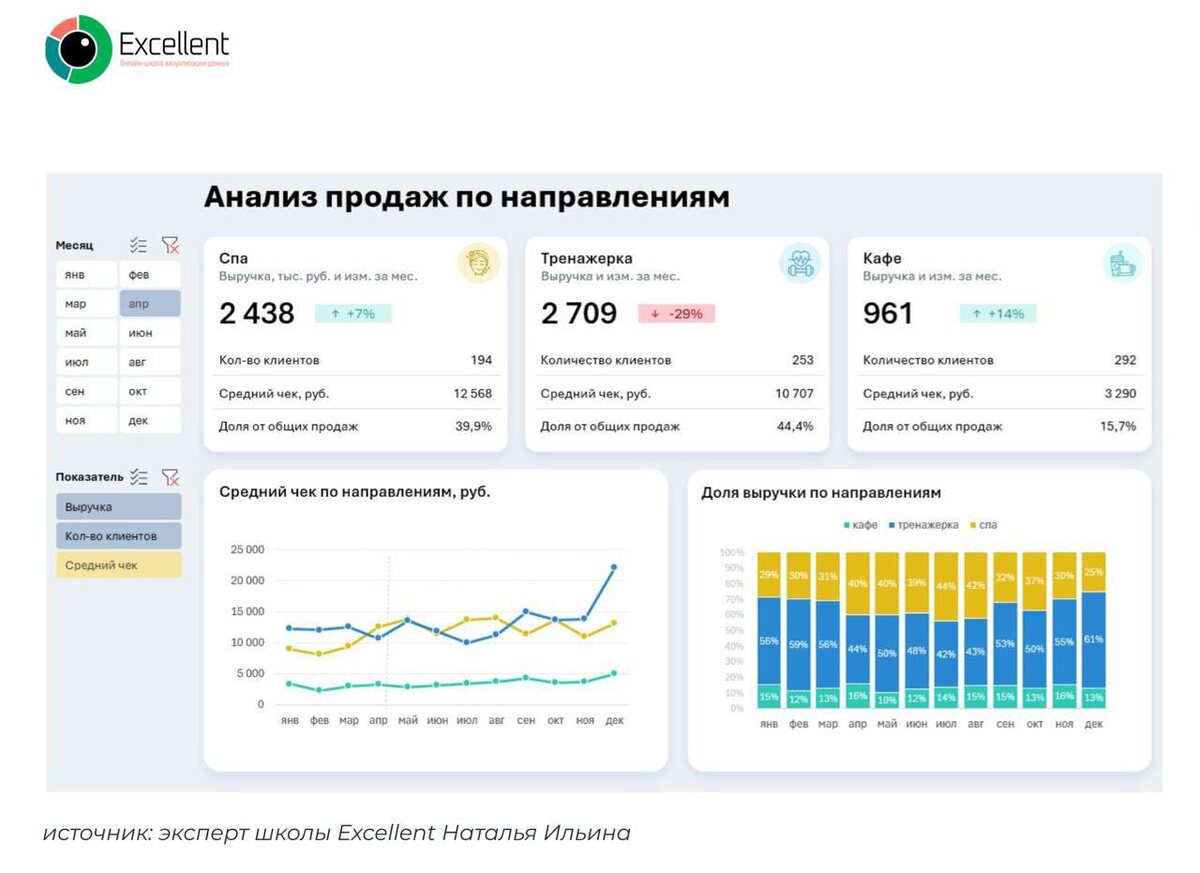 Пример дашборда эксперта школы Excellent 