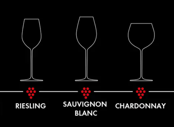 Riedel: визуализация белых бокалов
