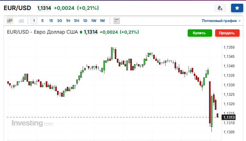 Экономическая новость Non farm Payroll. 2 мая 2025 год.