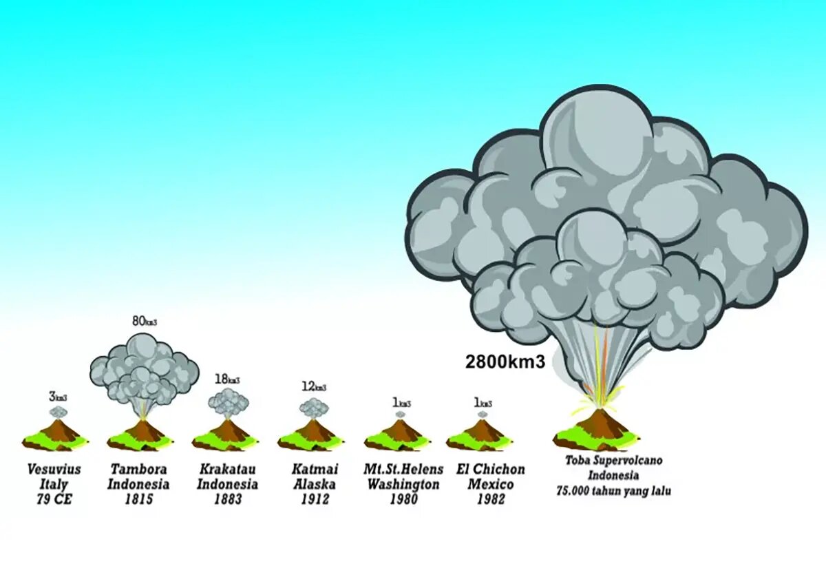 Сравнение масштабов извержения вулкаааааанов. Фото с wikipedia.org