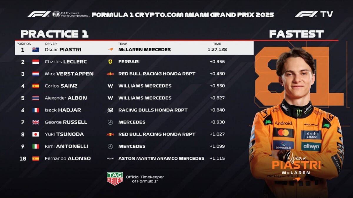 РезультатыФото: Ф1  📷
