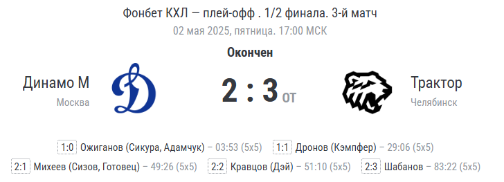 Финальный счёт