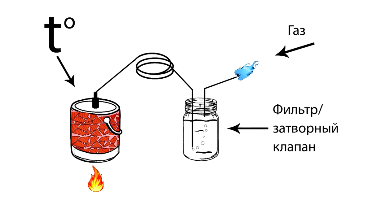 Пиролиз древесины