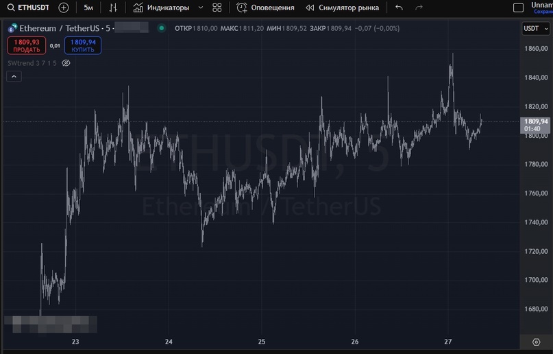 Создать карусельДобавьте описание