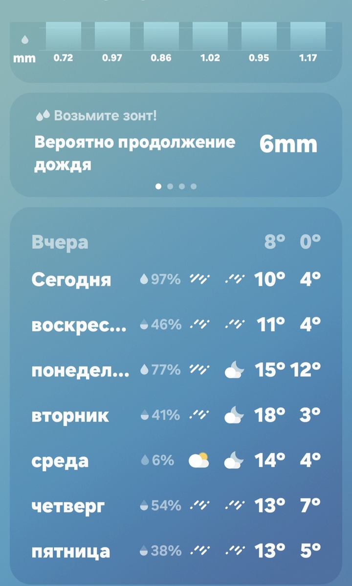 Прогноз на ближайшие дни