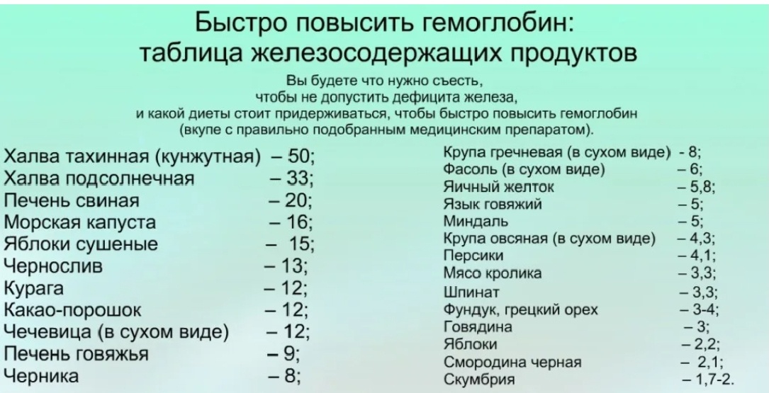 КАК ПРАВИЛЬНО ПОВЫСИТЬ ГЕМОГЛОБИН