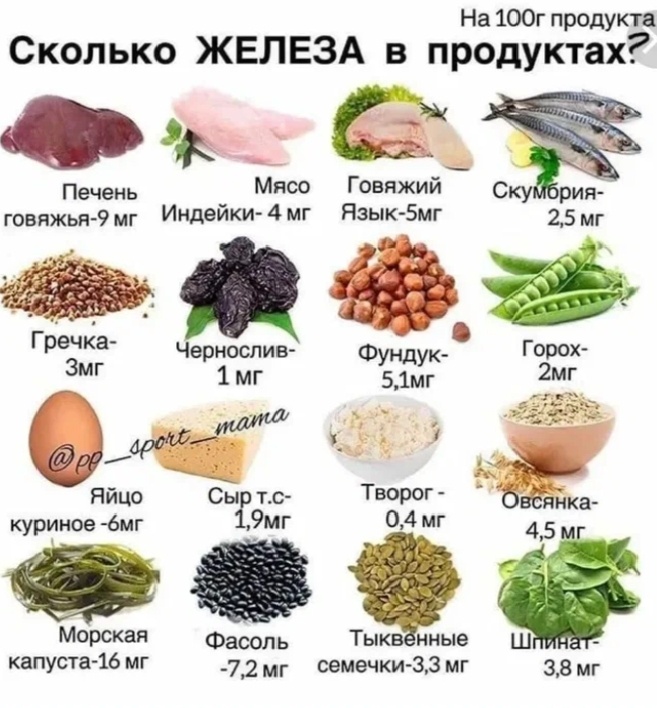 КАКИЕ ПРОДУКТЫ НУЖНО ЕСТЬ ДЛЯ ПОДНЯТИЯ ГЕМОГЛОБИНА!