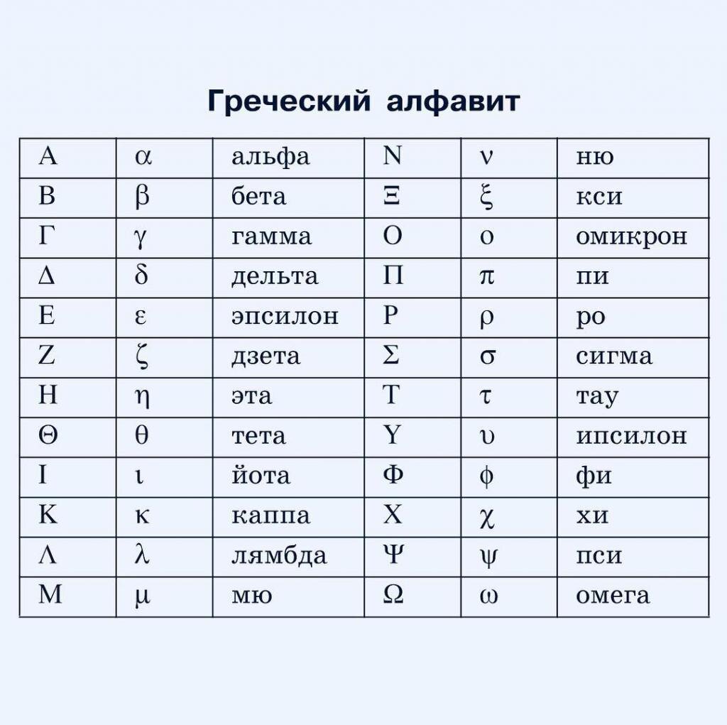 Греческий алфавит
