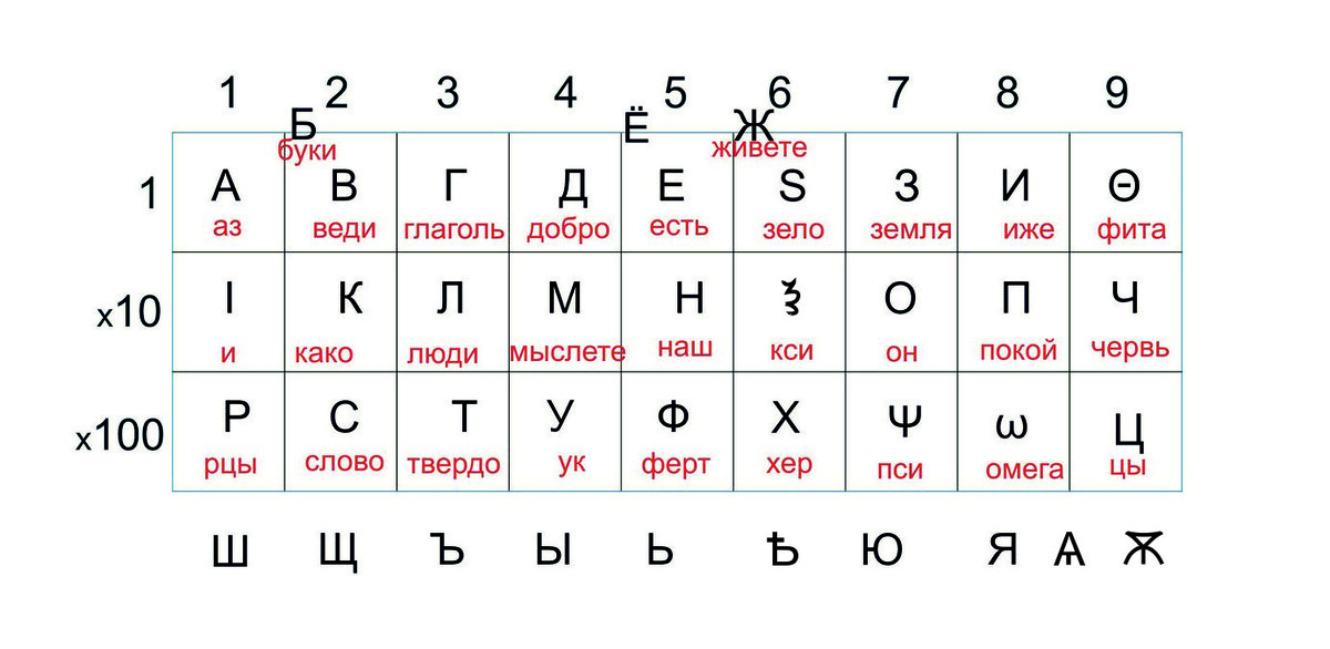 Табличный вид