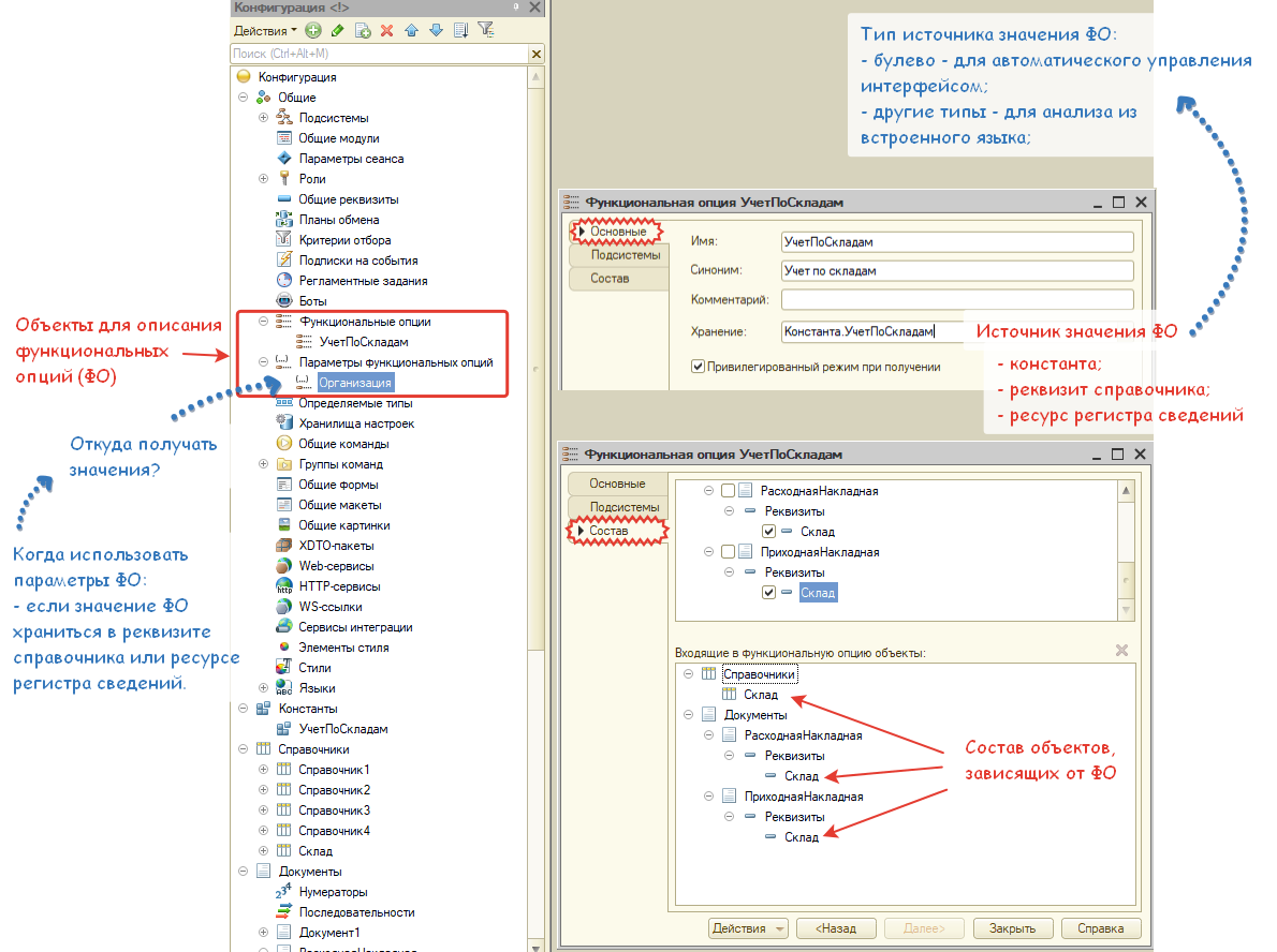 Механизм функциональных опций (ФО)