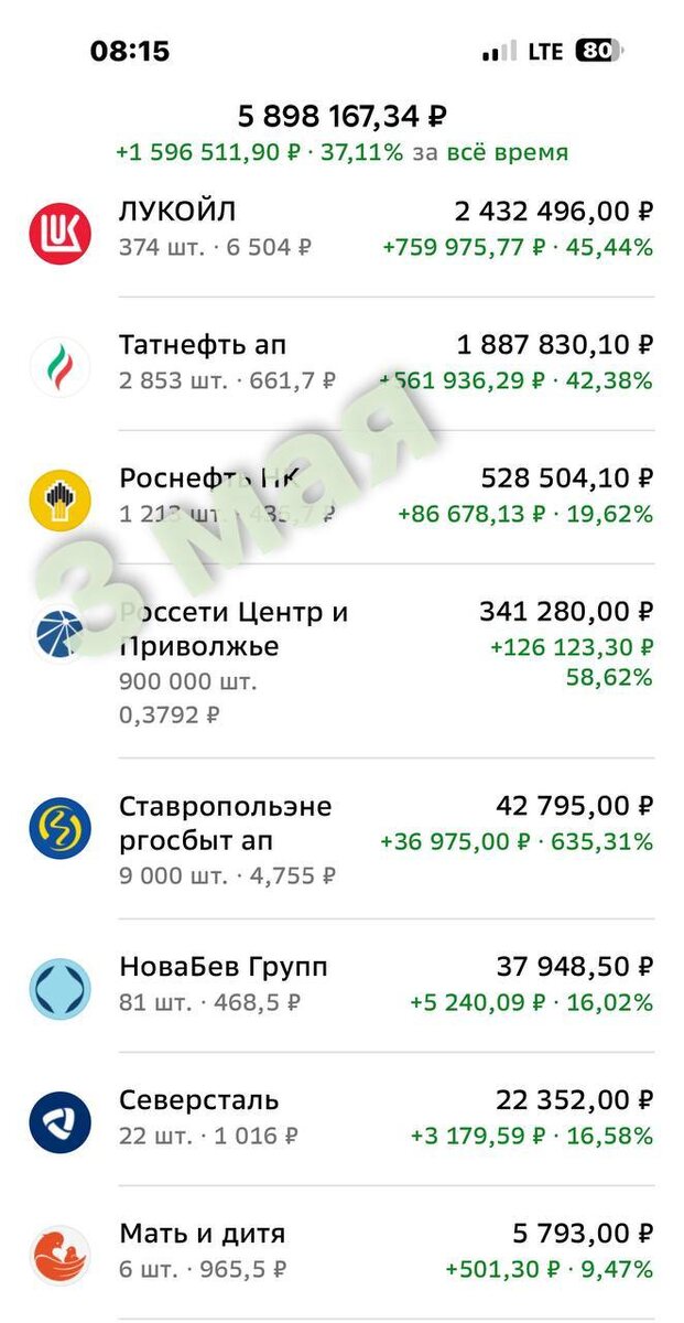 Взято из личного кабинета с целью иллюстрации