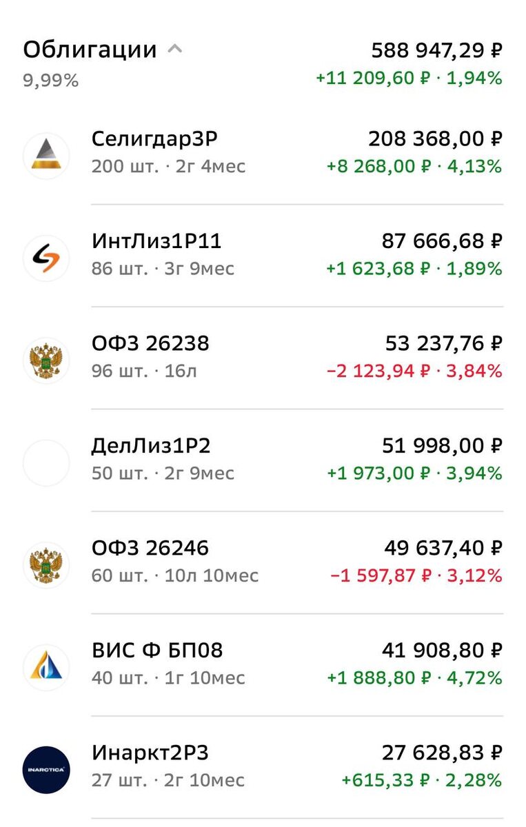 Взято из личного кабинета с целью иллюстрации