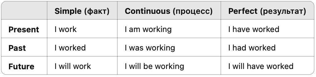 матрица трех осей