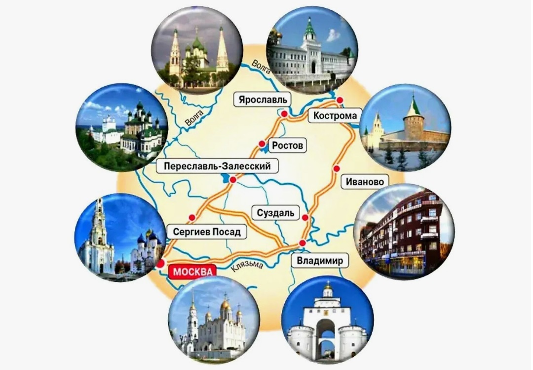 Маршрут Золотого кольца.