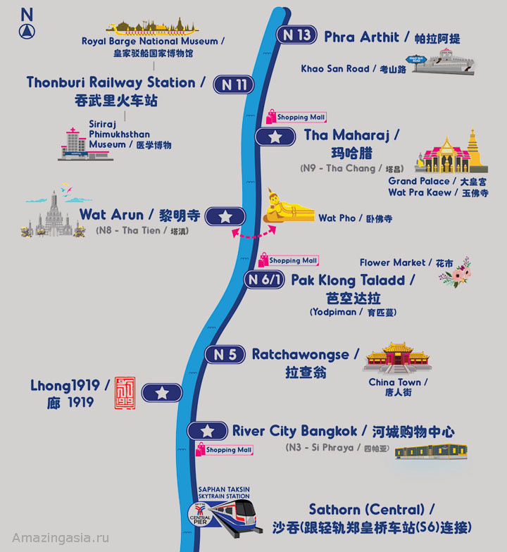 Если вы приплывете к другому берегу, то переправа на другой берег стоит 10 бат.
