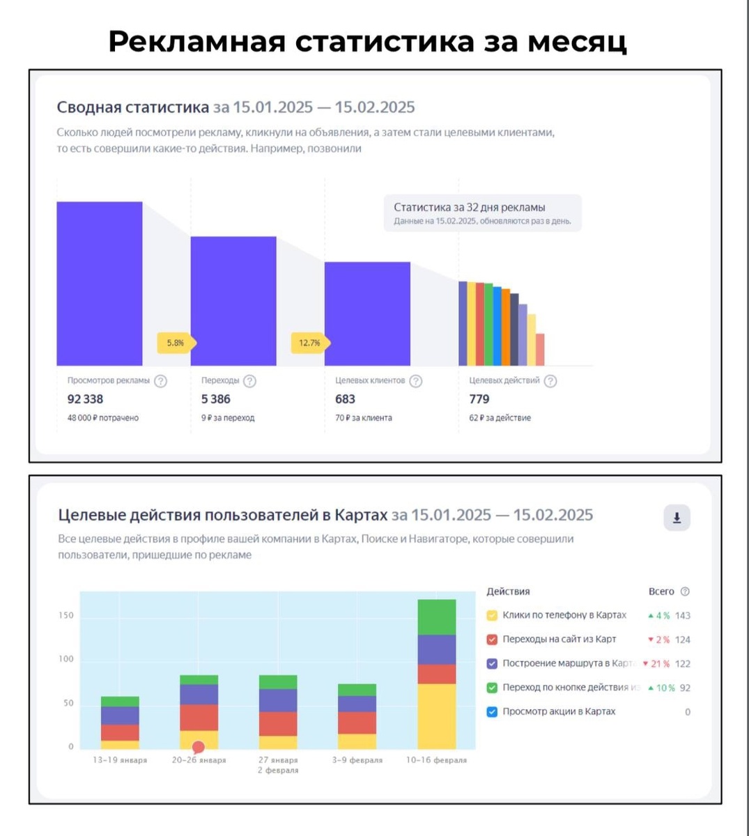 Рекламная статистика за месяц