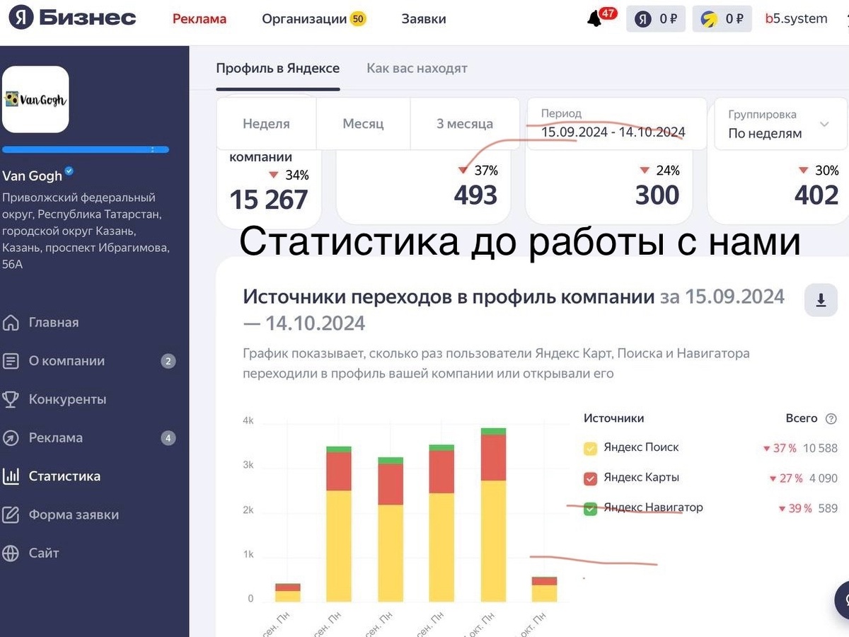 Статистика до работы с нами
