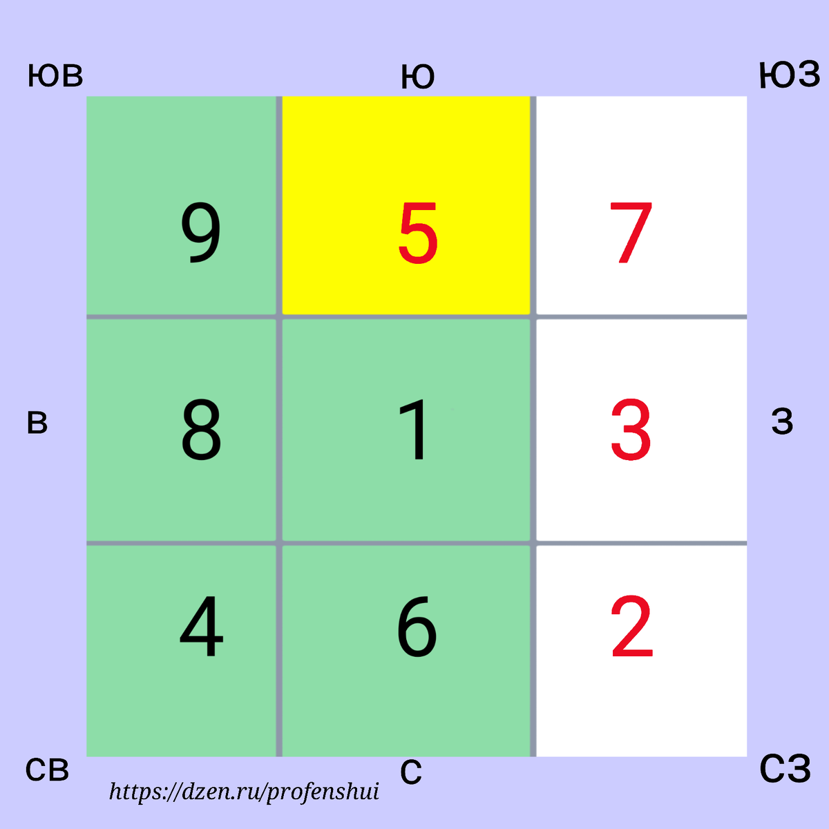 Летящие звёзды 2026. Про фэн-шуй
