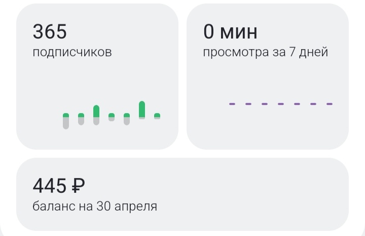 День. 30 апреля.