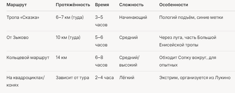 основные варианты маршрута