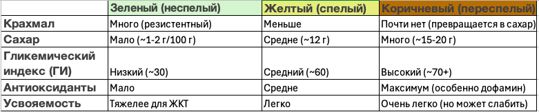 Вдруг вы этого не знали?