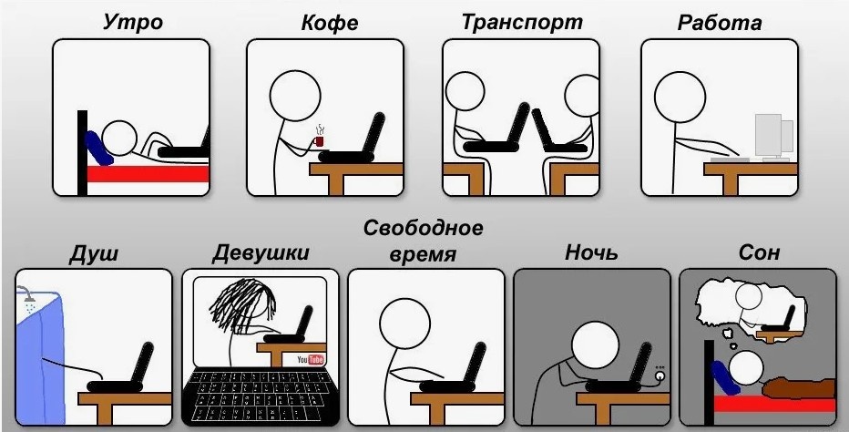 Располрядок дня программиста. Из открытых источников
