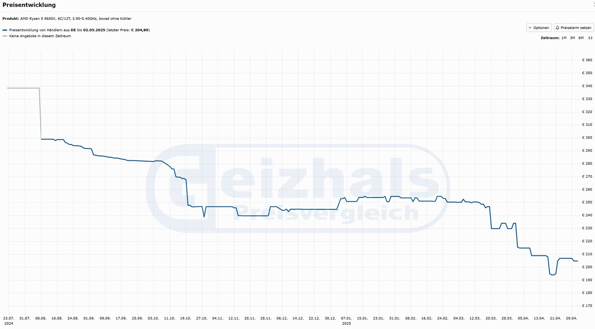 Скриншот сайта Geizhals  📷
