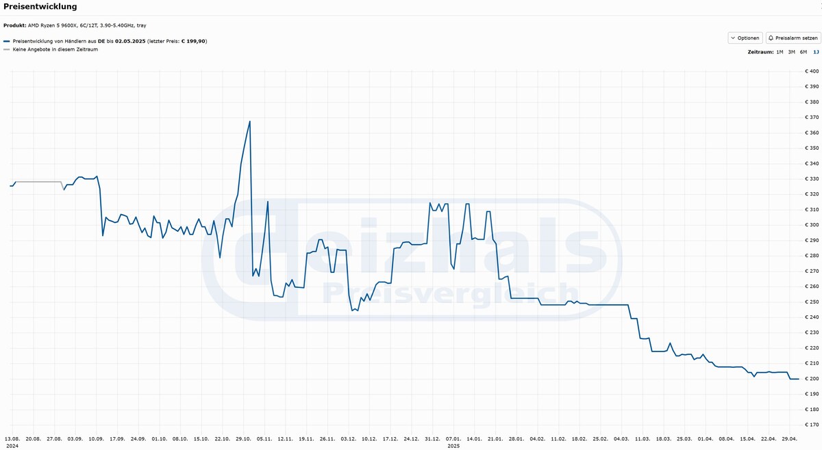 Скриншот сайта Geizhals  📷
