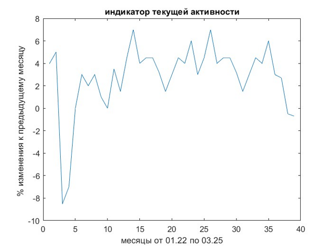Графика предоставлена Иваном Грачевым
